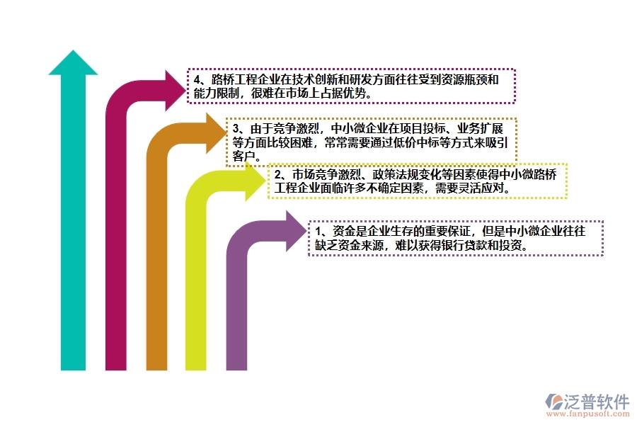 一、中小微路橋工程企業(yè)管理者的苦惱有哪些