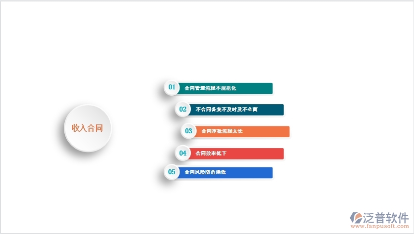 一、國內(nèi)80%的弱電企業(yè)在收入合同管理中普遍存在的問題