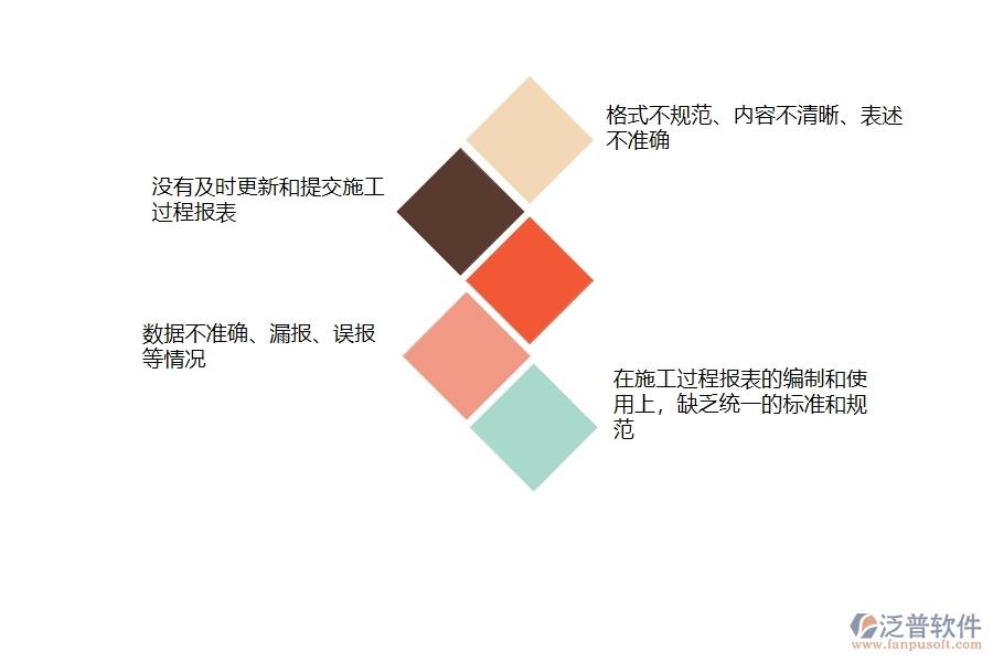 多數(shù)市政工程企業(yè)在施工過程報(bào)表中存在的問題
