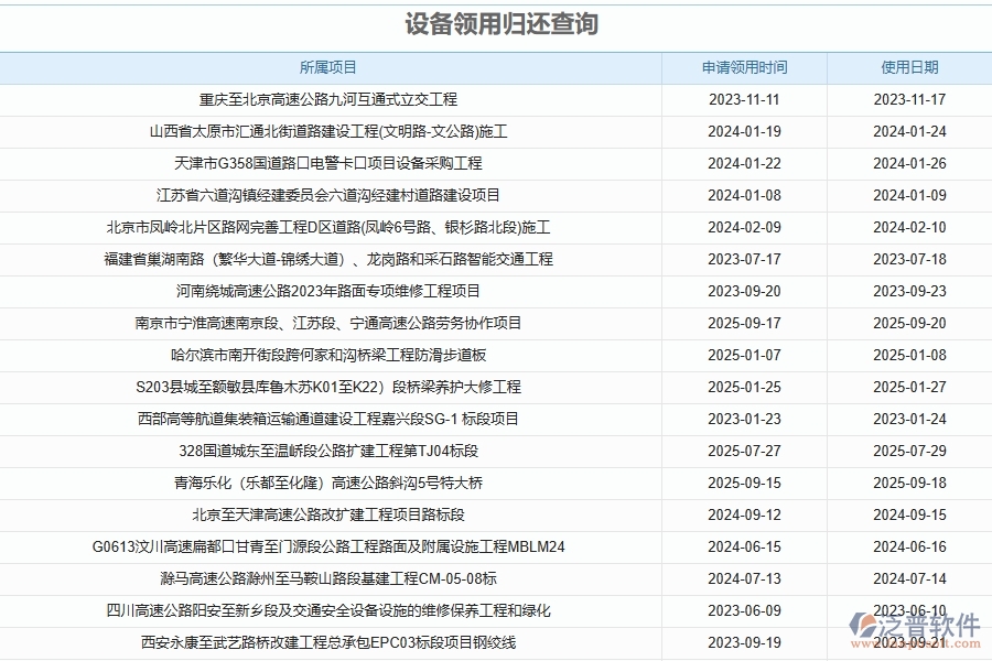 三、使用泛普軟件-幕墻工程管理系統(tǒng)設(shè)備領(lǐng)用歸還查詢管理的優(yōu)勢