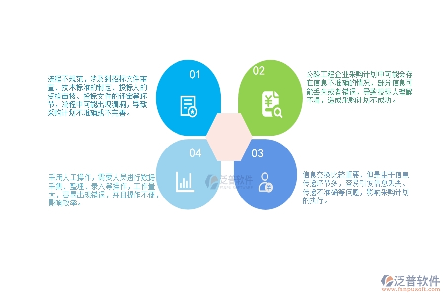 一、公路工程企業(yè)在分包招標(biāo)采購計(jì)劃列表管理遇到的問題