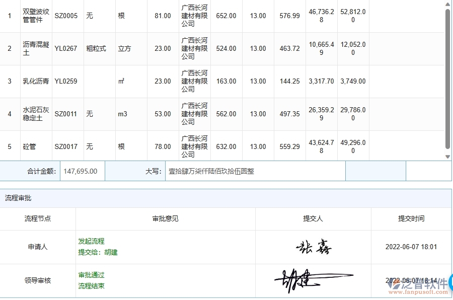 三、泛普軟件-材料詢價列表在機(jī)電工程企業(yè)中有哪些優(yōu)點和長處
