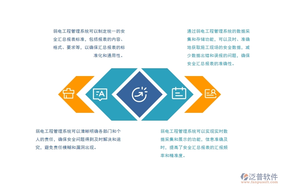 弱電工程施工安全匯總報表管理方面存在的問題