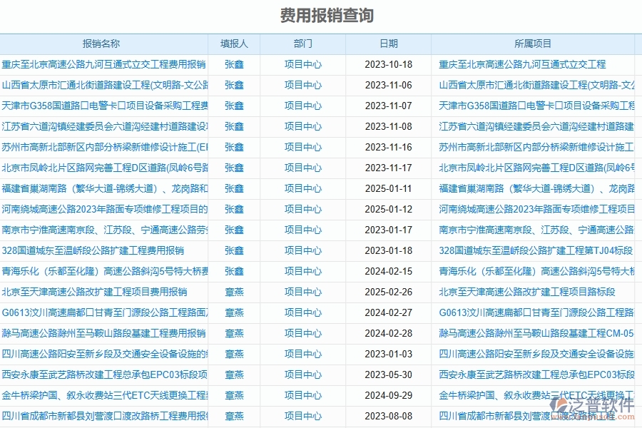 泛普軟件-的路橋工程項(xiàng)目管理系統(tǒng)在工程費(fèi)用報(bào)銷流程管理中的方案