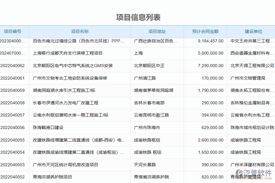 泛普軟件-幕墻工程行業(yè)管理系統(tǒng)中投標(biāo)文件審查管理的價值