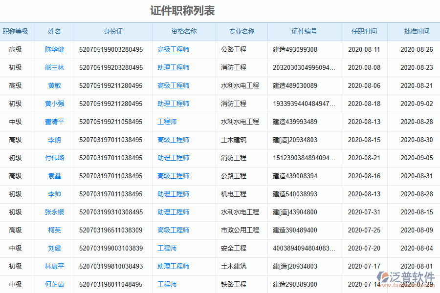 泛普軟件-路橋工程管理系統(tǒng)如何解決企業(yè)管理遇到的核心難點
