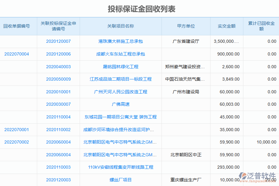 多數(shù)幕墻工程施工的公司在投標(biāo)保證金回收管理中存在的問(wèn)題