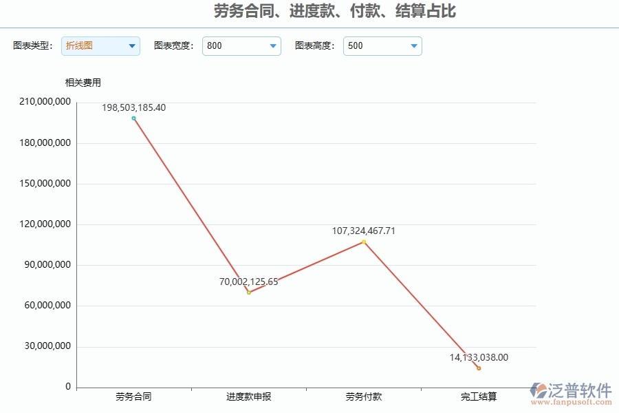 泛普軟件-幕墻工程管理系統(tǒng)如何解決企業(yè)管理遇到的核心難點