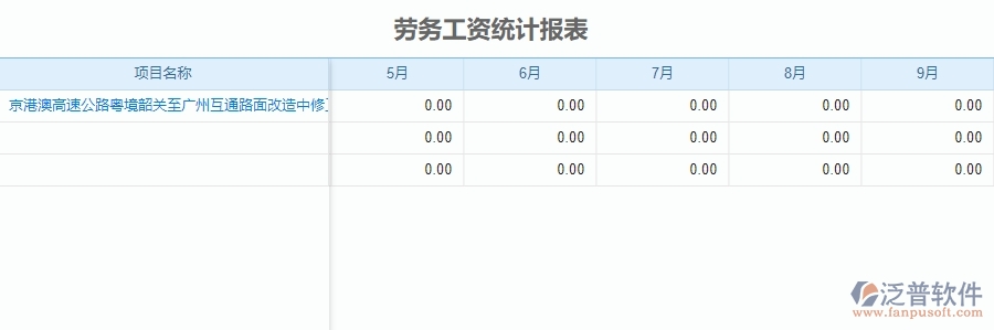 三、泛普軟件-公路工程企業(yè)管理系統(tǒng)中勞務工資統(tǒng)計報表的內容