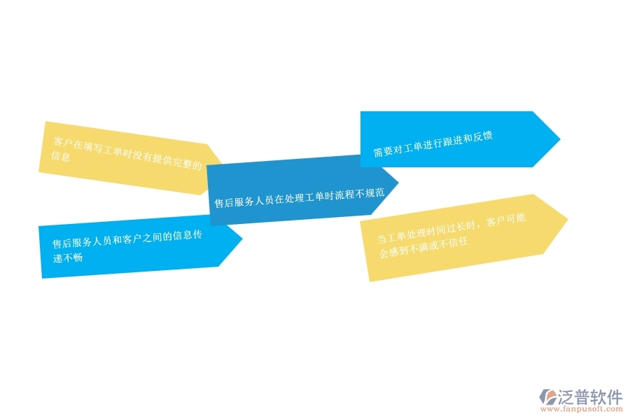 一、幕墻工程公司在售后工單管理遇到的問題