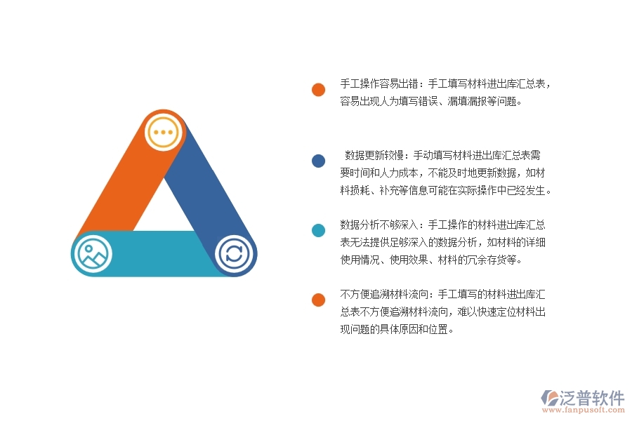幕墻工程企業(yè)材料進(jìn)出庫匯總表的不足之處