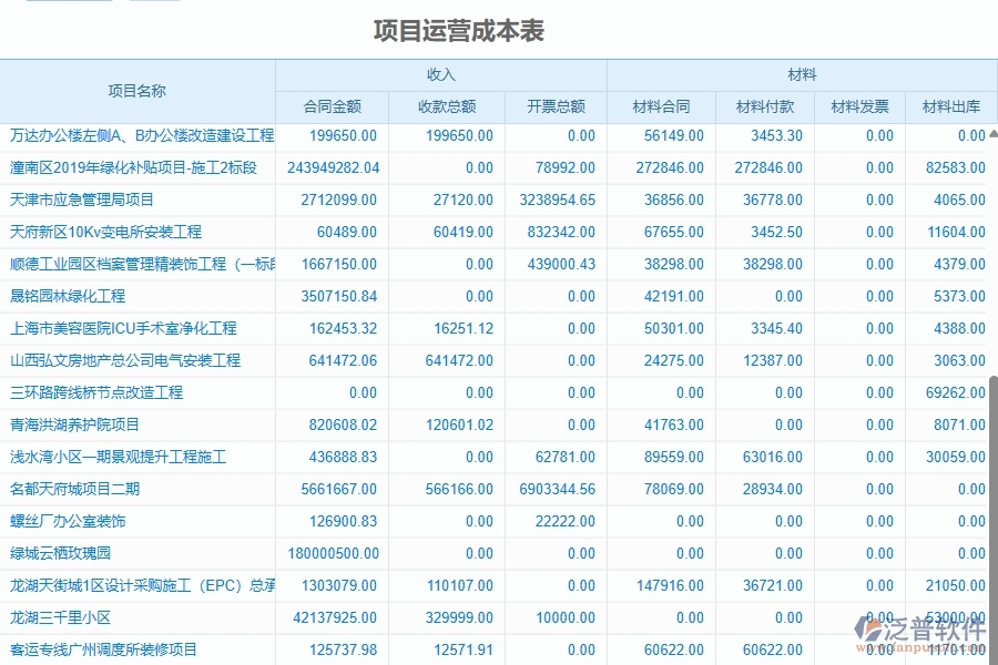 二、泛普軟件-園林工程項(xiàng)目管理系統(tǒng)在項(xiàng)目運(yùn)營成本表的作用
