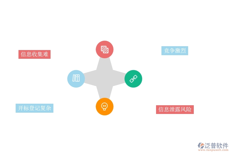 一、園林工程企業(yè)在開標登記列表上面臨的五大痛點