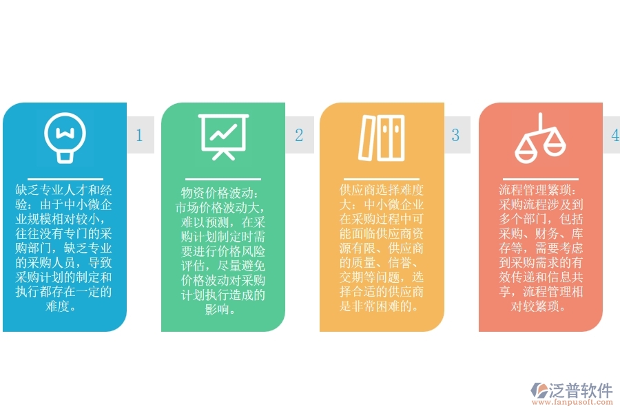 中小微弱電工程企業(yè)領導者在物資設備采購計劃管理方面有哪些煩惱