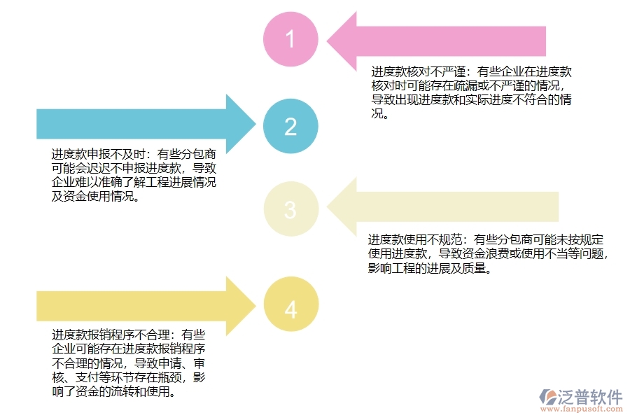 弱電工程勞務分包進度款申報管理普遍存在的問題