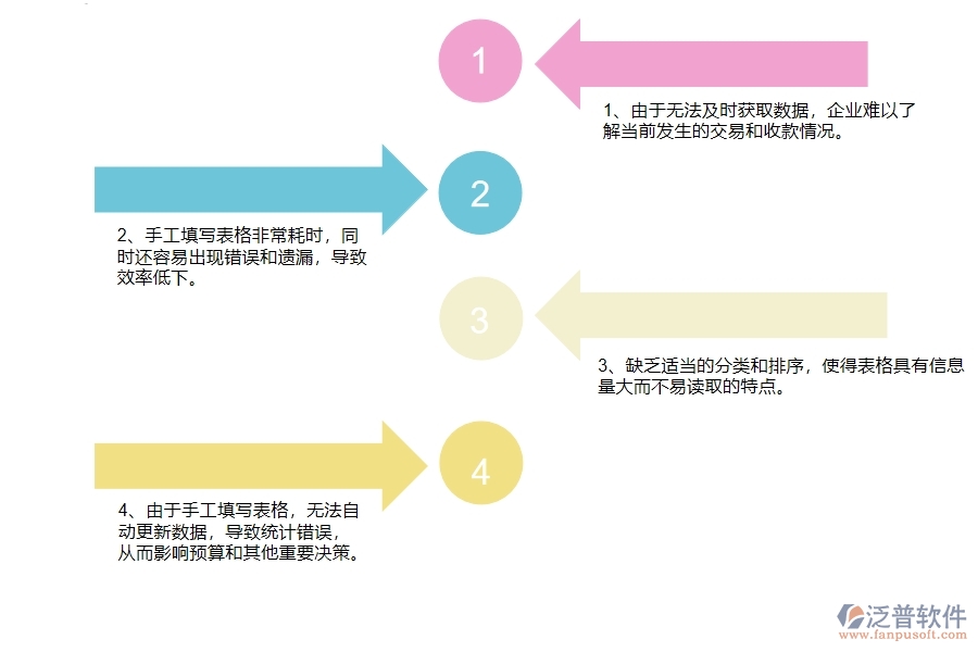 沒(méi)有使用系統(tǒng)之前，幕墻工程企業(yè)在應(yīng)收款匯總表的時(shí)候會(huì)遇到哪些問(wèn)題
