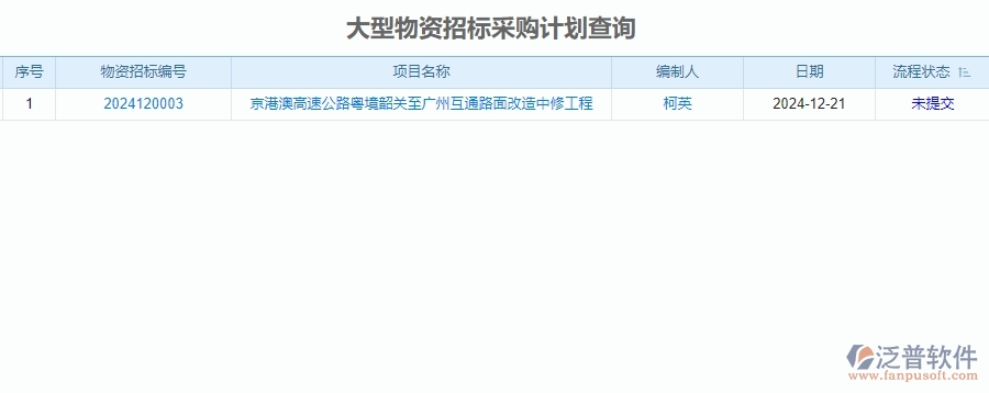 　二、公路工程企業(yè)使用泛普軟件-招標(biāo)管理系統(tǒng)的好處