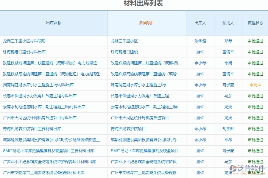 　二、泛普軟件-幕墻工程項(xiàng)目管理系統(tǒng)在材料出庫(kù)管理中的方案