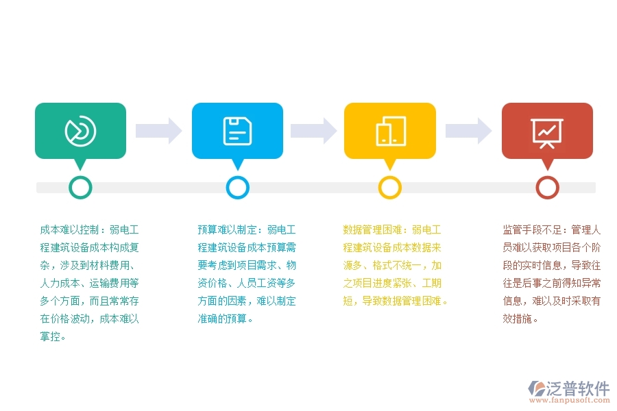弱電工程建筑設備成本預算管理方面遇到的困境