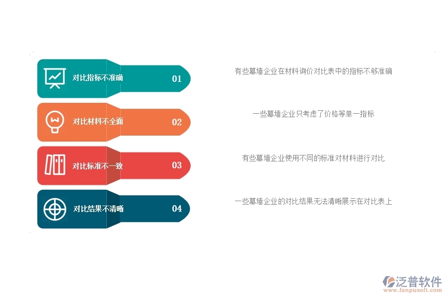 多數(shù)幕墻企業(yè)在材料詢(xún)價(jià)對(duì)比表中存在的問(wèn)題