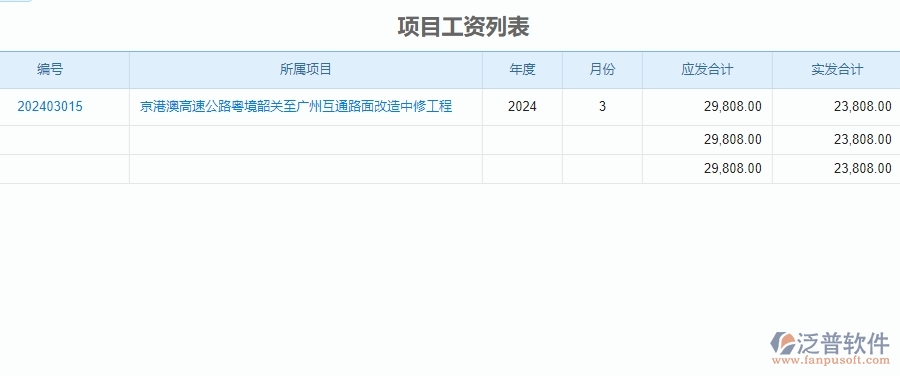 　二、泛普軟件-公路工程系統(tǒng)如何解決企業(yè)項(xiàng)目工資列表管理的痛點(diǎn)