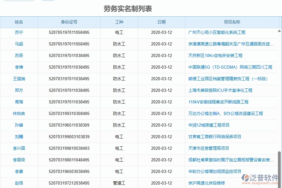 二、園林工程企業(yè)上了系統(tǒng)之后，給勞務實名制帶來了哪些好處
