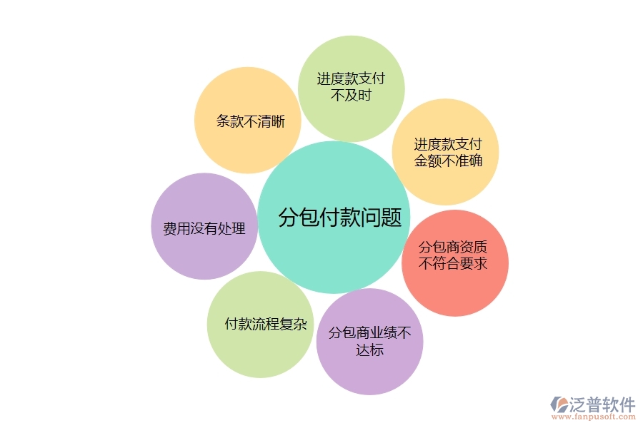 在市政工程行業(yè)中分包付款列表常見(jiàn)的問(wèn)題