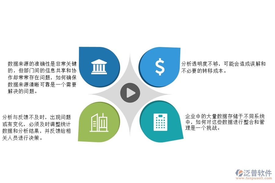 一、在園林工程企業(yè)中項目個數(shù)統(tǒng)計圖管理常見的問題