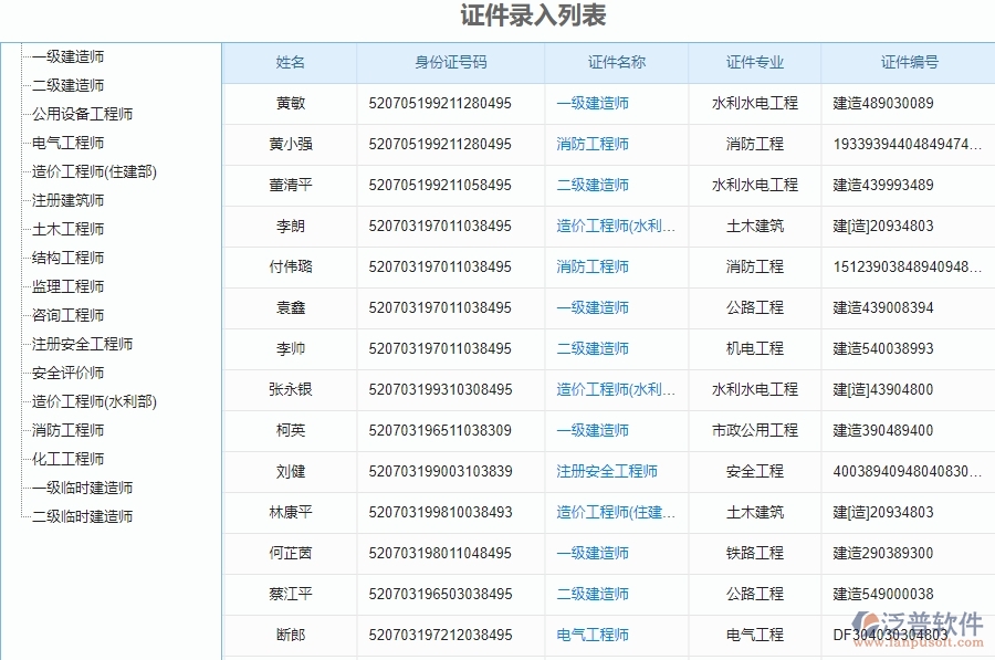 二、泛普軟件-弱電工程系統(tǒng)對企業(yè)人員證件管理的作用