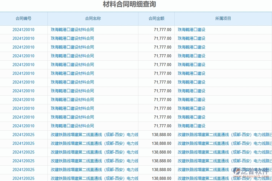 四、泛普軟件-公路工程管理系統(tǒng)在材料報(bào)表中的解決方案