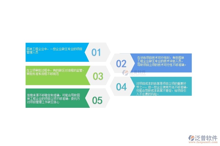 一、在園林工程企業(yè)中項目立項管理方面的問題