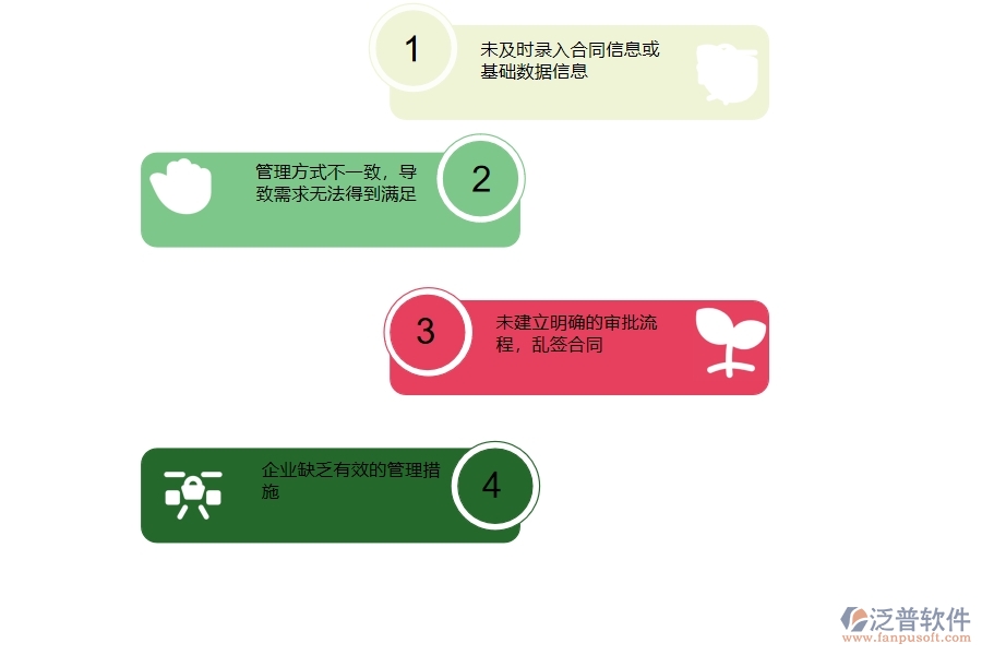 一、國內(nèi)80%的路橋工程企業(yè)在租賃合同報表管理過程存在的問題
