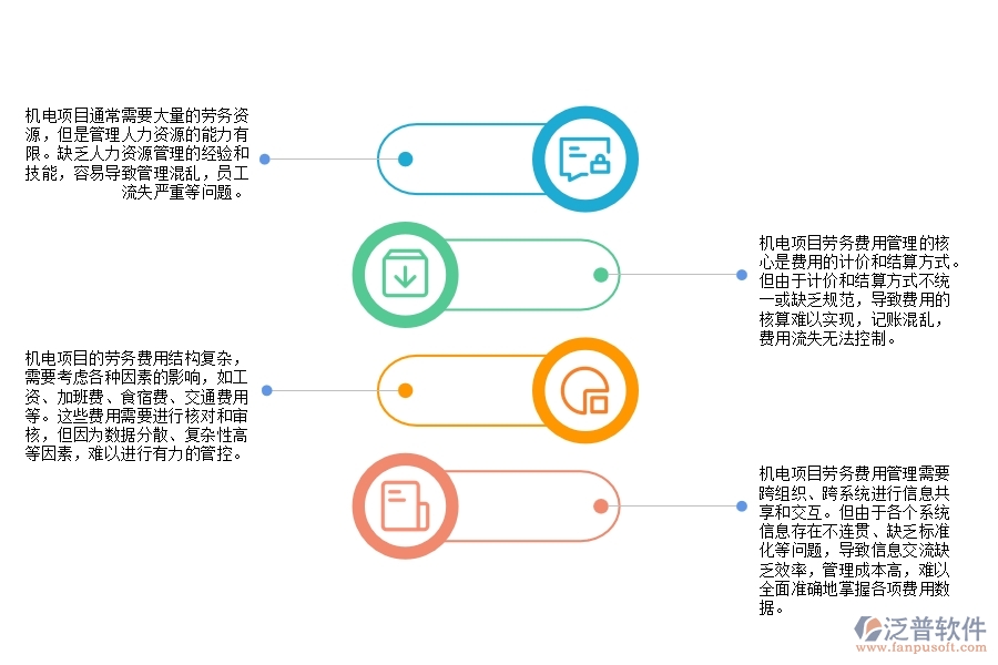 機(jī)電項(xiàng)目勞務(wù)費(fèi)用管理方面遇到的困境