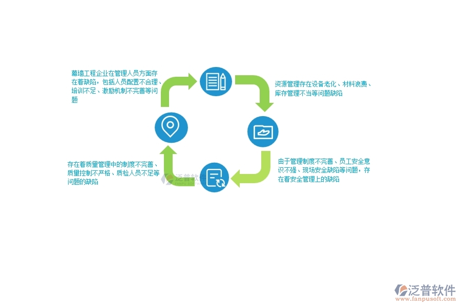 一、在幕墻工程企業(yè)管理中存在的缺陷有哪些