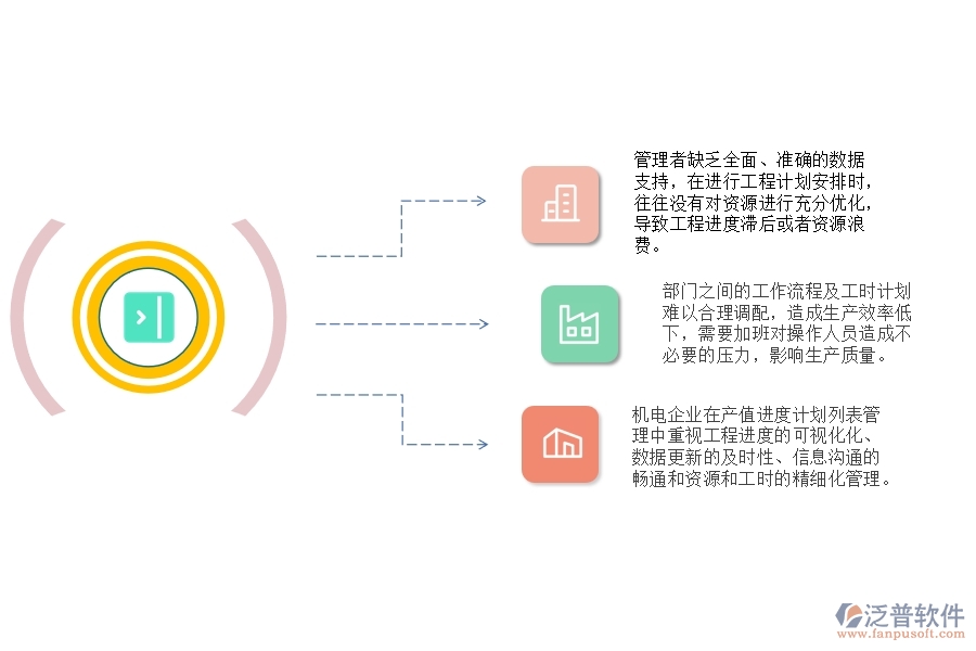 一、國內(nèi)80%的機電企業(yè)在產(chǎn)值進度計劃列表管理中普遍存在的問題
