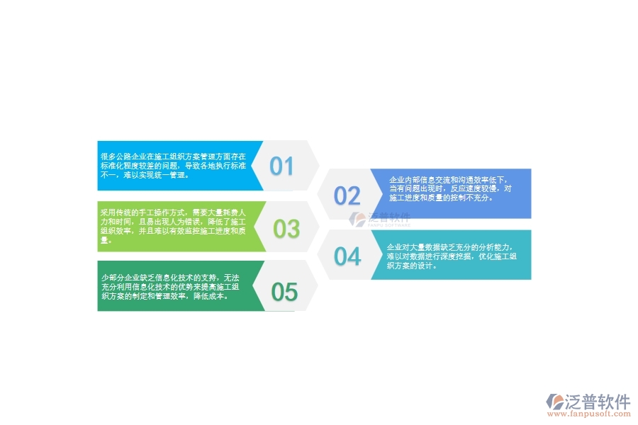 一、多數(shù)公路企業(yè)在施工組織方案管理中存在的問題