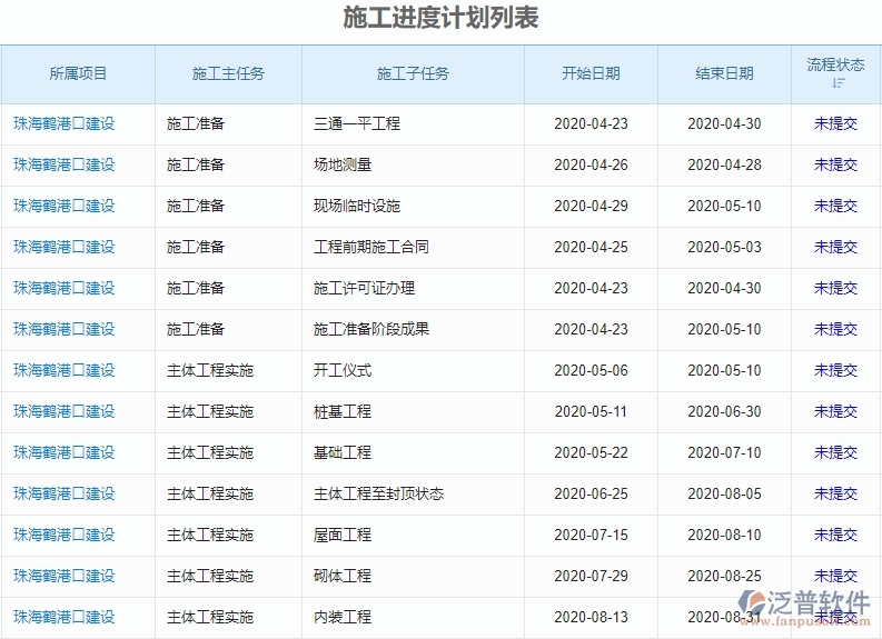 三、泛普軟件-機(jī)電工程進(jìn)度管理系統(tǒng)能為企業(yè)帶來什么價值