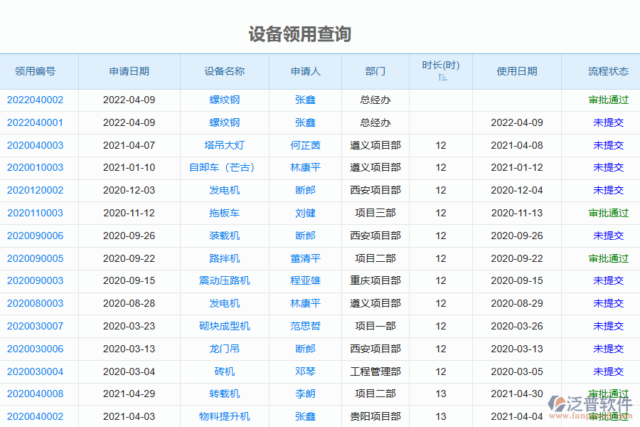 泛普軟件-園林工程企業(yè)管理系統(tǒng)中設備領用查詢?yōu)槠髽I(yè)帶來哪些便利