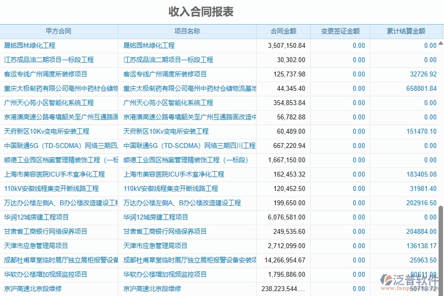 二、泛普軟件-幕墻工程企業(yè)管理系統(tǒng)的管控點作用