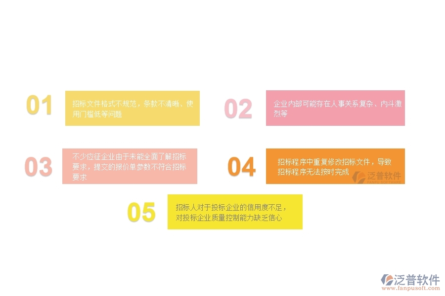 一、多數(shù)公路企業(yè)在大型物資招標(biāo)采購計劃中存在的漏洞