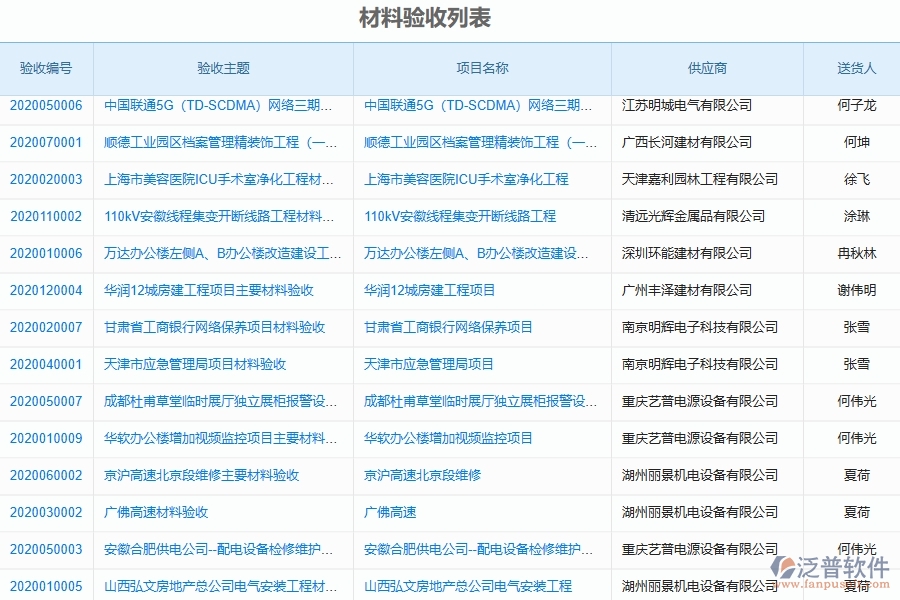 、泛普軟件-機(jī)電工程企業(yè)管理系統(tǒng)的材料驗(yàn)收登記為工程企業(yè)帶來四大管理革新