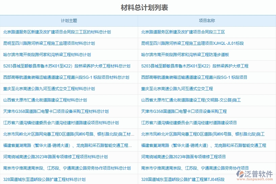 泛普軟件-路橋工程企業(yè)管理系統(tǒng)中材料計劃匯總管理的核心功能