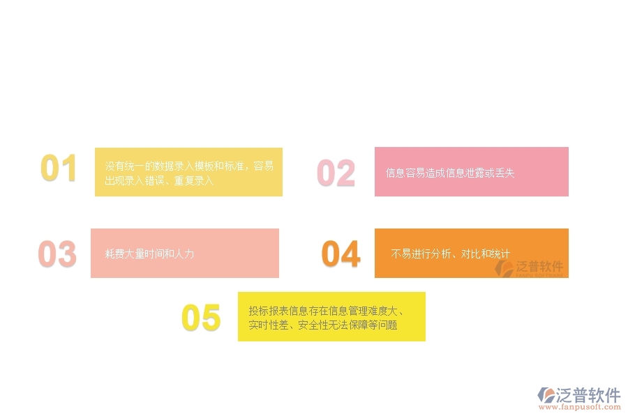 　一、園林工程公司沒有上泛普軟件時在投標報表管理遇到的問題