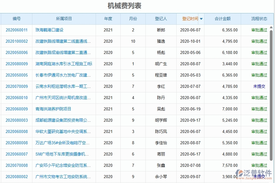 二、泛普軟件-幕墻工程項目管理系統(tǒng)在機械費中的方案