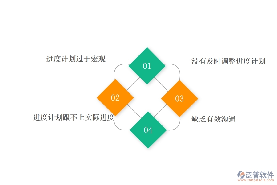 在弱電工程企業(yè)中進(jìn)度管理常見的問(wèn)題
