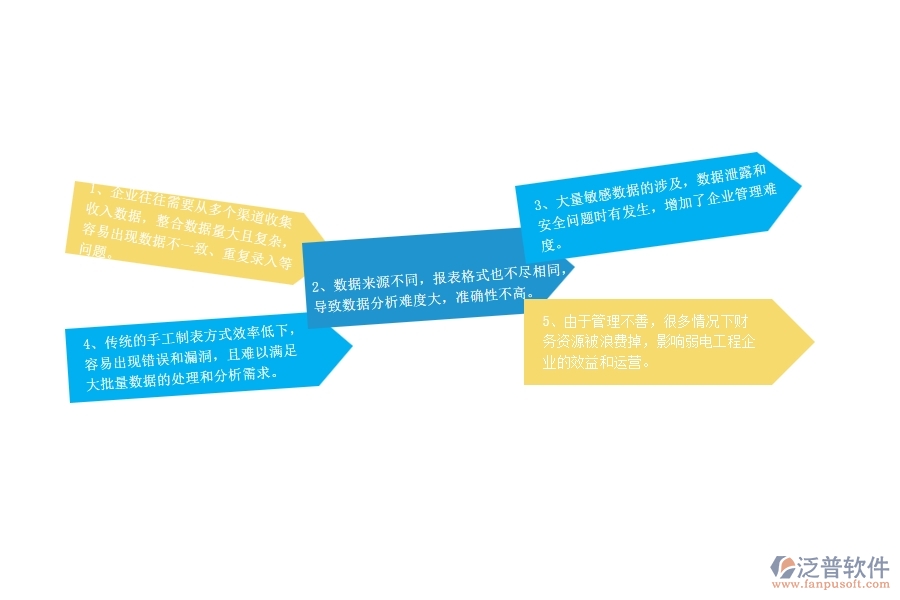 一、弱電工程企業(yè)在收入其他收款單報表上面臨的七大痛點(diǎn)