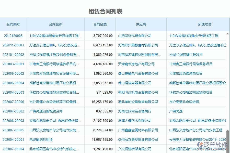 二、泛普軟件-弱電工程項目管理系統(tǒng)在租賃合同中的作用