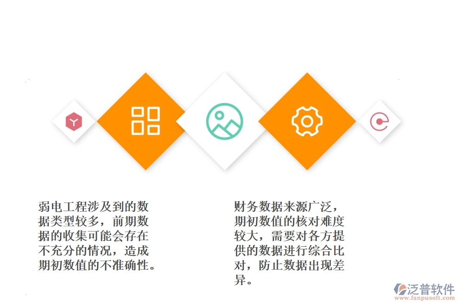弱電工程財務期初數值初始管理難點