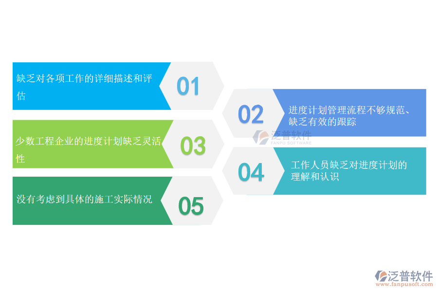 多數(shù)路橋工程企業(yè)在進(jìn)度計(jì)劃管理過程存在的問題