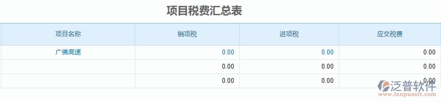三、泛普軟件-公路工程企業(yè)管理系統(tǒng)中的發(fā)票報表的主要內(nèi)容